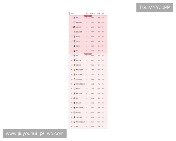 欧联杯小组赛最新积分榜:豪门竞争激烈,黑马崛起抢占晋级席位 欧联杯小组赛最新积分榜:豪门竞争激烈,黑马崛起抢占晋级席位