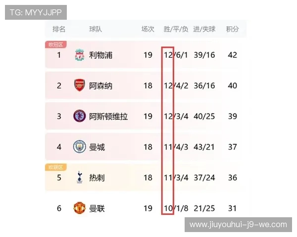 英超最新战况解析：球队表现与赛季趋势全面点评