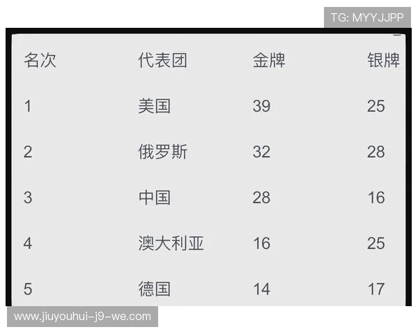 奥运会奖牌榜排名与各国综合实力对比分析