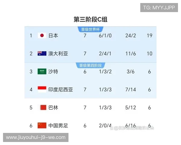 美加墨世界杯排名分析：三国表现对比与未来展望