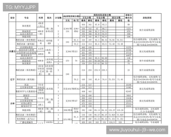 2023年武汉体育学院录取分数线及各专业详细分析