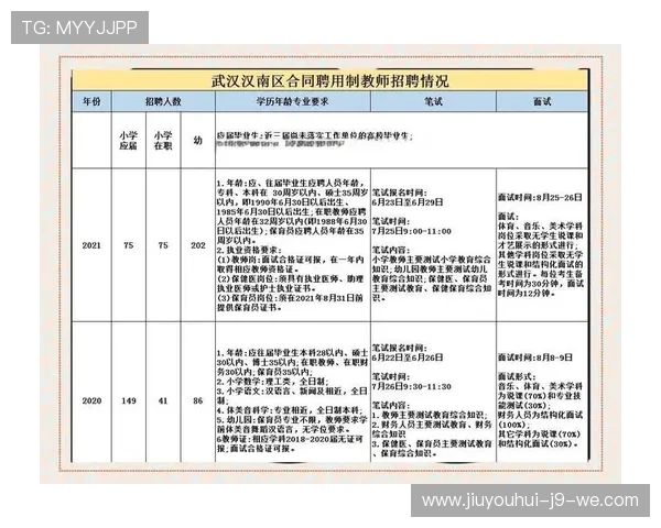 中小学体育教师招聘信息与岗位报考全指南